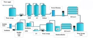 water treatment process meeting 